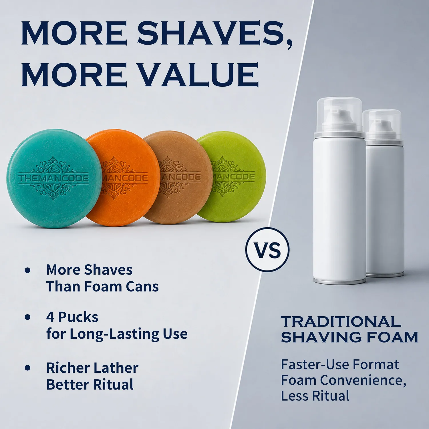 THEMANCODE Shaving Soap Set sapone da barba 4 pezzi sandalo